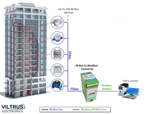 Viltrus_Mbus_Converter_Modbus_Image_1