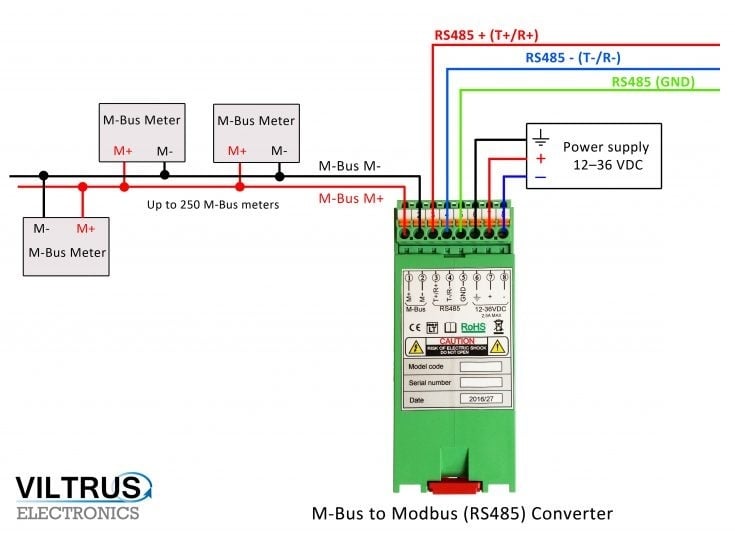 Viltrus_Mbus_Converter_Modbus_Image_3