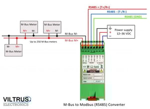 Viltrus_Mbus_Converter_Modbus_Image_3