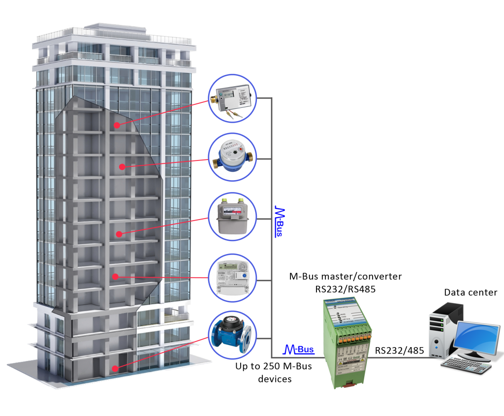 Viltrus_Mbus_Converter_RS485_Image_1